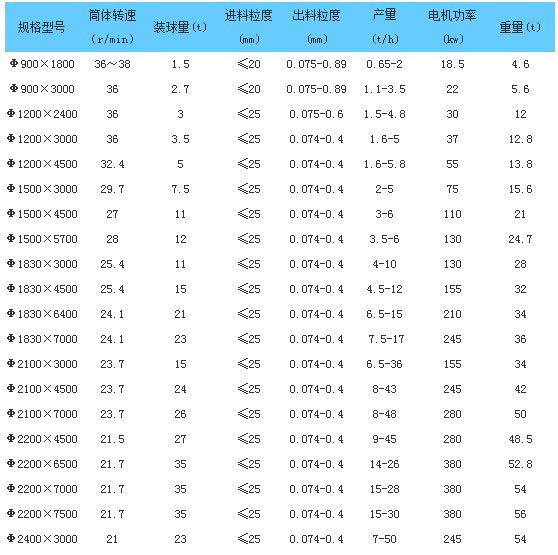 加氣塊設(shè)備，加氣塊生產(chǎn)線，加氣砌塊設(shè)備，加氣砌塊生產(chǎn)線